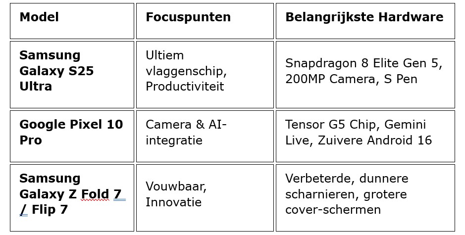 Schermafbeelding 2025 12 10 094430