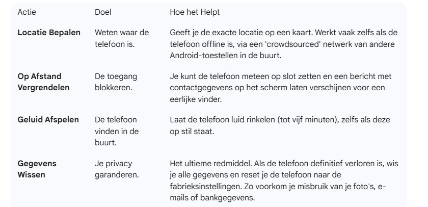 Schermafbeelding 2025 12 12 123043