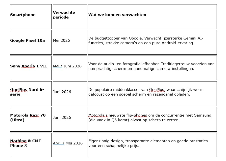 Smartphones 2e kwartaal